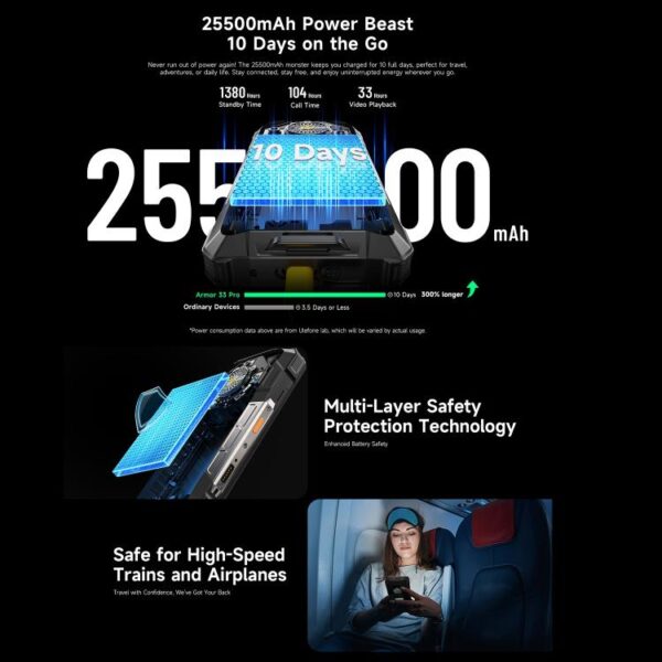 Ulefone Armor 33 Pro Rugged Phone, 16GB+512GB, Night Vision, 6.95 inch + 3.4 inch Dual Screen Android 14 MediaTek Dimensity 7300X Octa Core, Network: 5G, OTG, NFC - Imagen 9