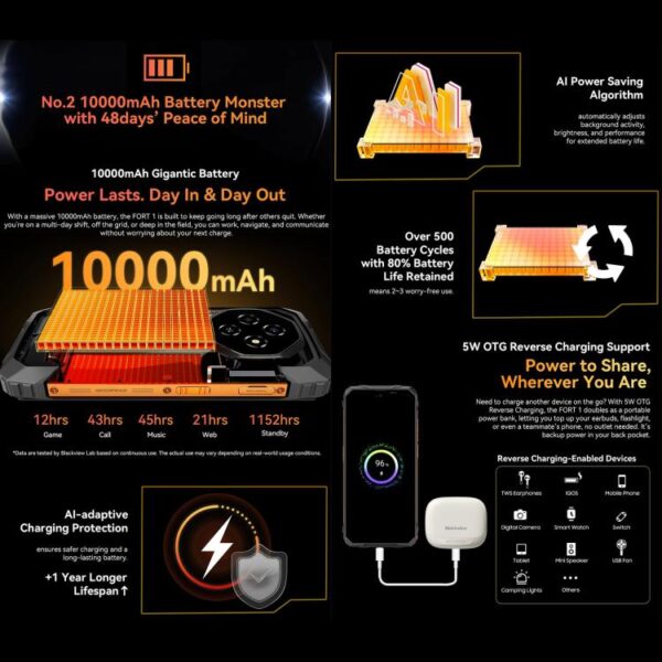 Blackview FORT 1, 6GB+256GB, 6.56 inch Android 15 Unisoc UMS9230E T615 Octa Core, Network: 4G, OTG, NFC - Imagen 4